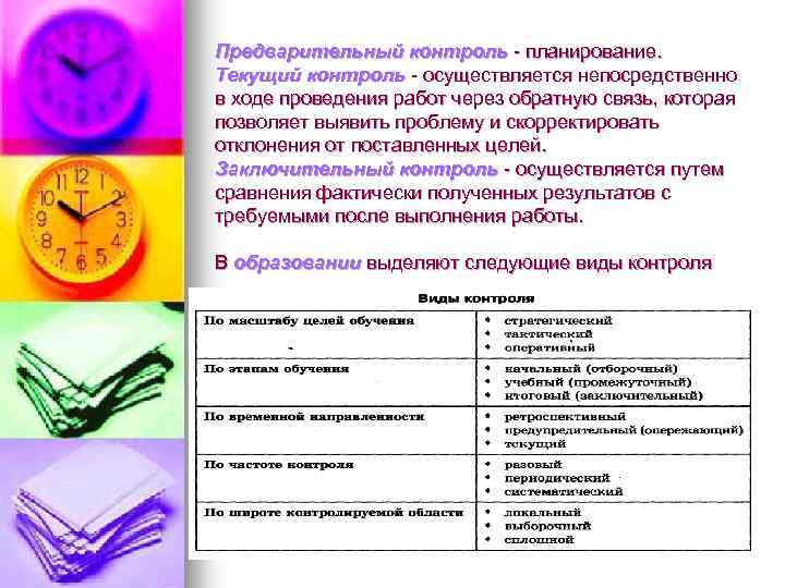 Предварительный контроль - планирование. Текущий контроль - осуществляется непосредственно в ходе проведения работ через