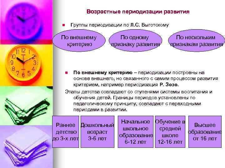 Возрастные периодизации развития Группы периодизации по Л. С. Выготскому n По внешнему критерию По