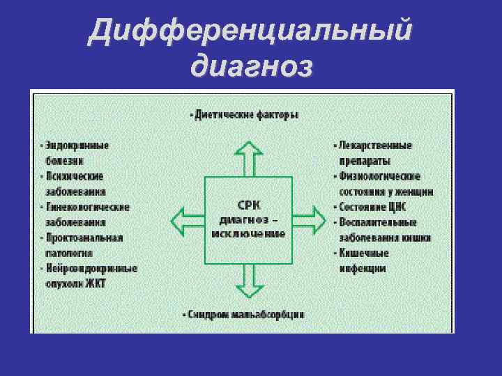 Дифференциальный диагноз 