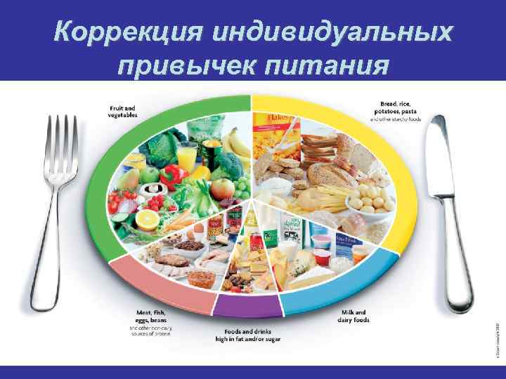 Коррекция индивидуальных привычек питания 