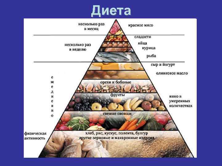 Диета 