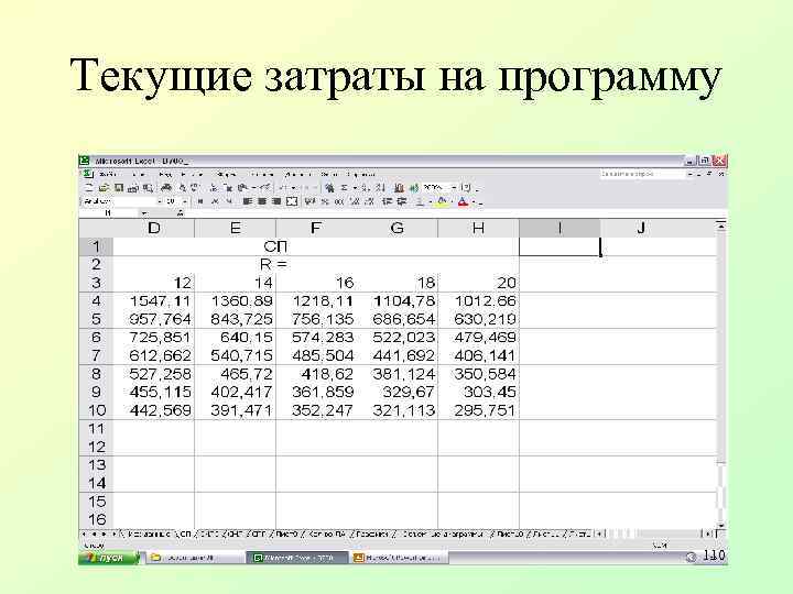 Текущие затраты на программу 110 