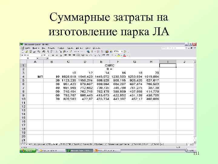 Суммарные затраты на изготовление парка ЛА 111 