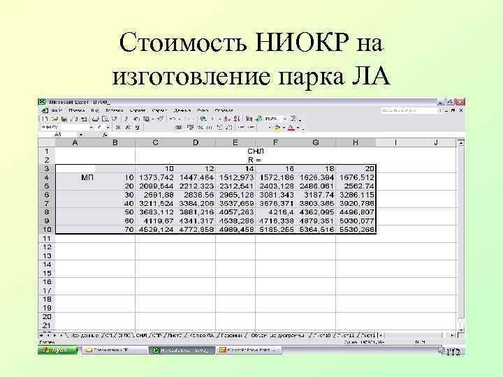 Стоимость НИОКР на изготовление парка ЛА 112 