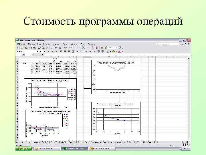 Стоимость программы операций 113 