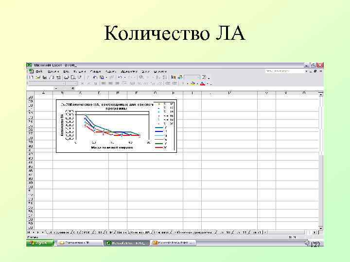 Количество ЛА 127 