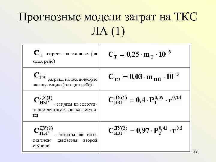 Прогнозные модели затрат на ТКС ЛА (1) 98 