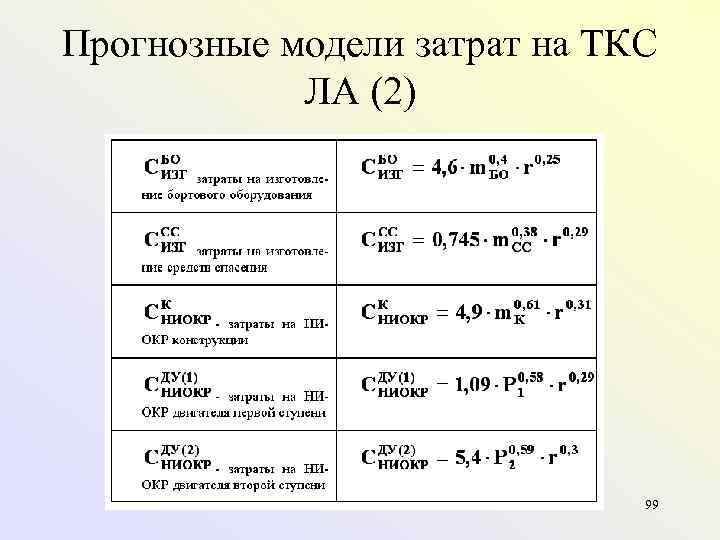 Прогнозные модели затрат на ТКС ЛА (2) 99 