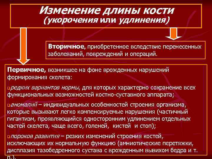 Изменение длины кости (укорочения или удлинения) Вторичное, приобретенное вследствие перенесенных заболеваний, повреждений и операций.