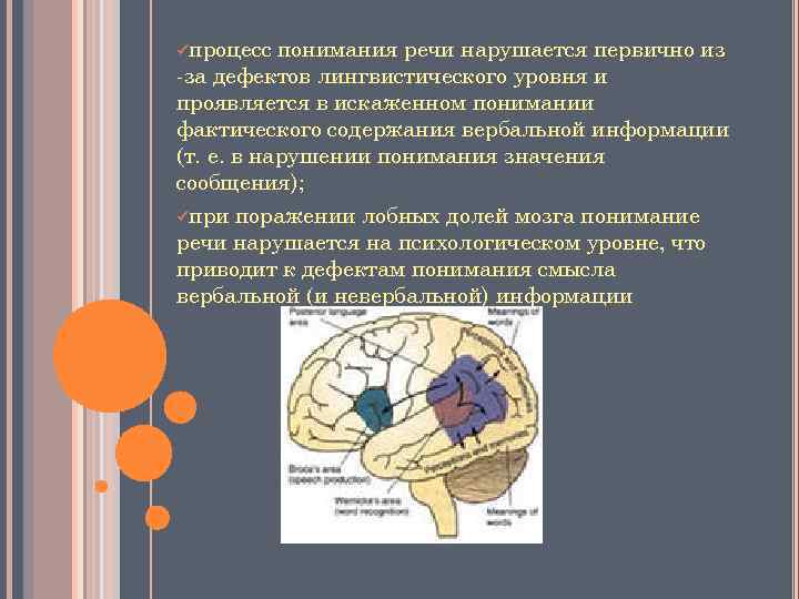 üпроцесс понимания речи нарушается первично из -за дефектов лингвистического уровня и проявляется в искаженном