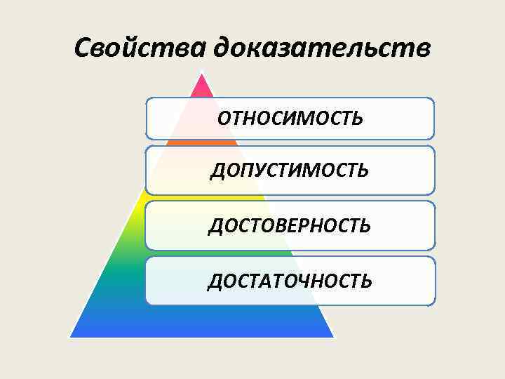 Свойства доказательств   ОТНОСИМОСТЬ   ДОПУСТИМОСТЬ   ДОСТОВЕРНОСТЬ   ДОСТАТОЧНОСТЬ