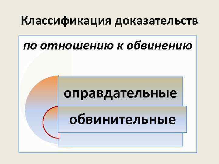 Не подлежит доказыванию обстоятельство. Классификация доказательств. Классификация доказывания. Обвинительные и оправдательные доказательства в уголовном процессе. Классификация доказательств УПК.