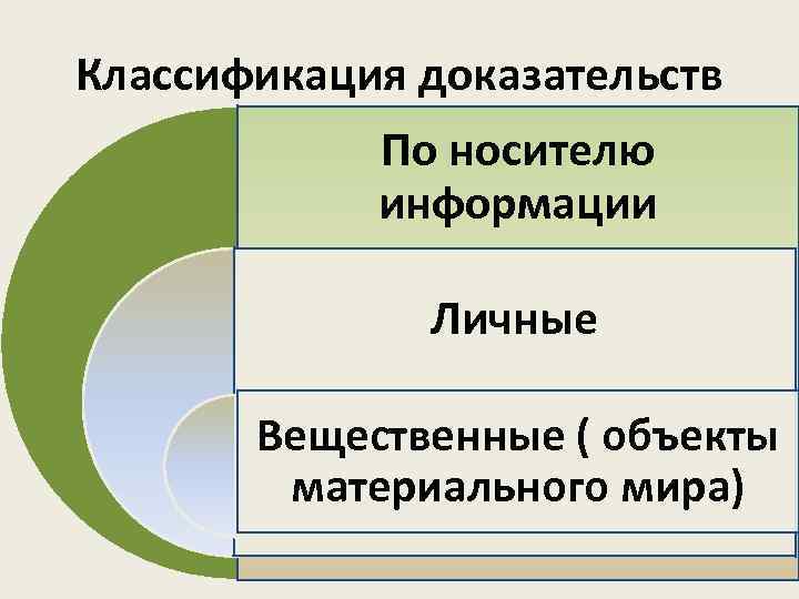 Классификация доказательств в гражданском процессе