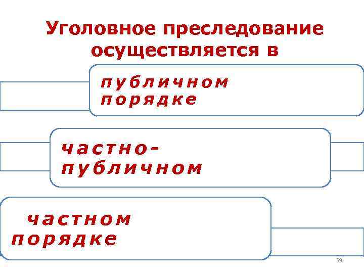 Уголовное преследование осуществляется в публичном порядке частнопубличном частном порядке 59 