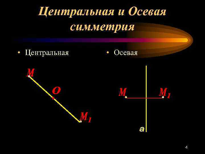 Центральная и Осевая симметрия • Центральная • Осевая 4 