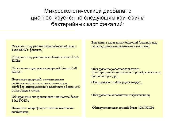 Микроэкологическицй дисбаланс диагностируется по следующим критериям бактерийных карт фекалий: Снижение содержания бифидобактерий менее 10