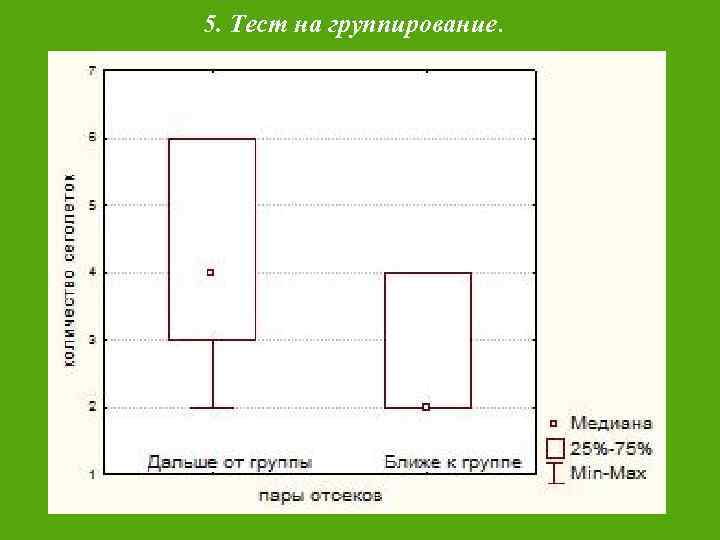 5. Тест на группирование. 