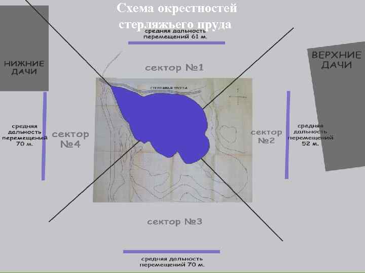 Схема окрестностей стерляжьего пруда 