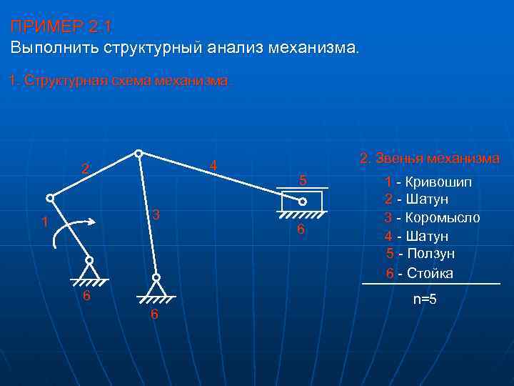 ПРИМЕР 2. 1 Выполнить структурный анализ механизма. 1. Структурная схема механизма. 4 2 3