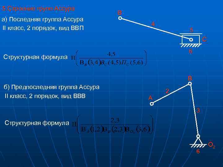 Класс 2 вид 2. Группа Ассура 1 порядок. Группа Ассура 5 класса. Группа Ассура 4 класса. Группы Ассура 1 класса.