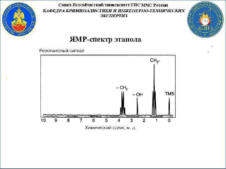 ЯМР спектр этанола 