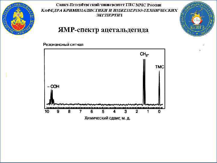ЯМР спектр ацетальдегида 