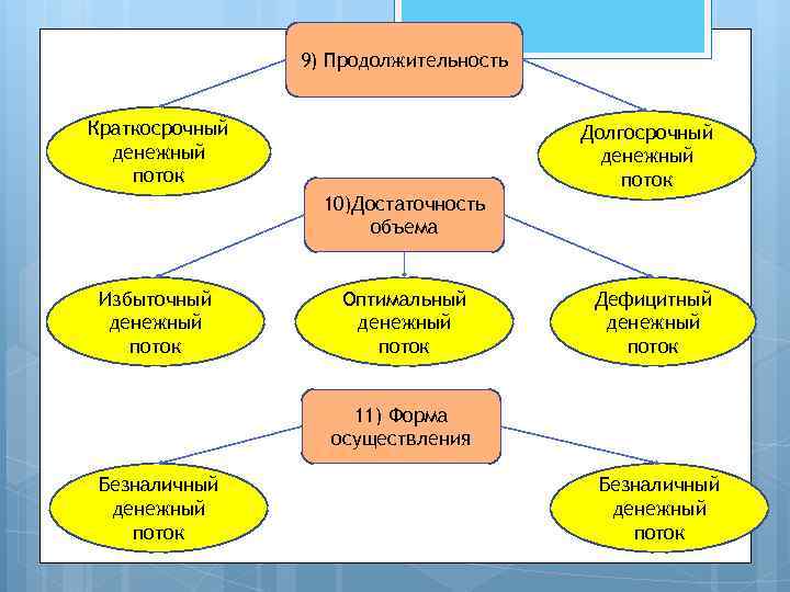 Максимальный срок краткосрочного плана