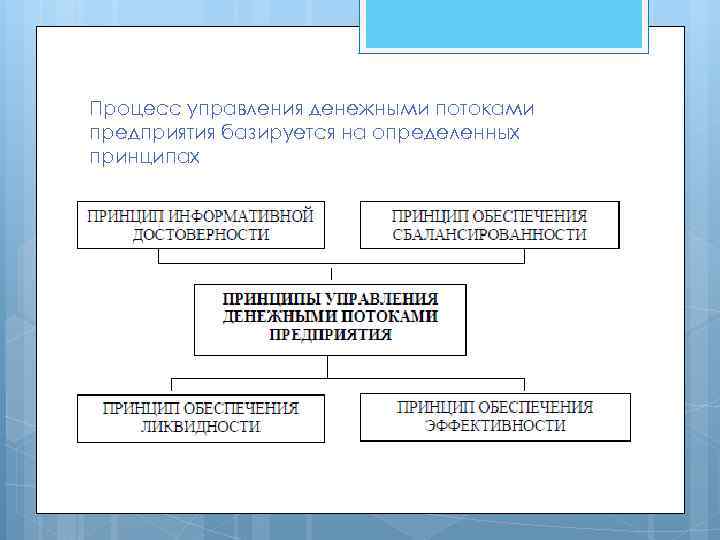 Схема системы управления денежными потоками