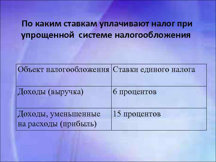 По каким ставкам уплачивают налог при упрощенной системе налогообложения Объект налогообложения Ставки единого налога