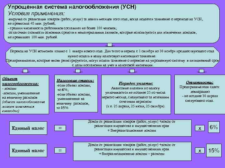 Общеустановленный режим налогообложения в рк