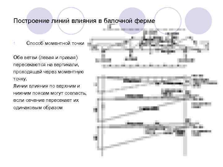 Построение линий влияния в балочной ферме 1. Способ моментной точки Обе ветви (левая и
