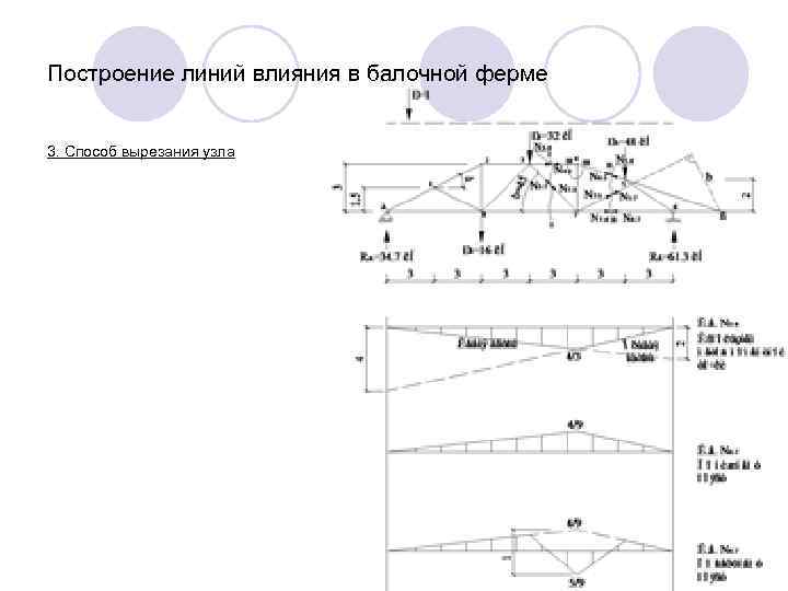 Построение линий влияния в балочной ферме 3. Способ вырезания узла 