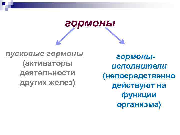 гормоны пусковые гормоны (активаторы деятельности других желез) гормоныисполнители (непосредственно действуют на функции организма) 