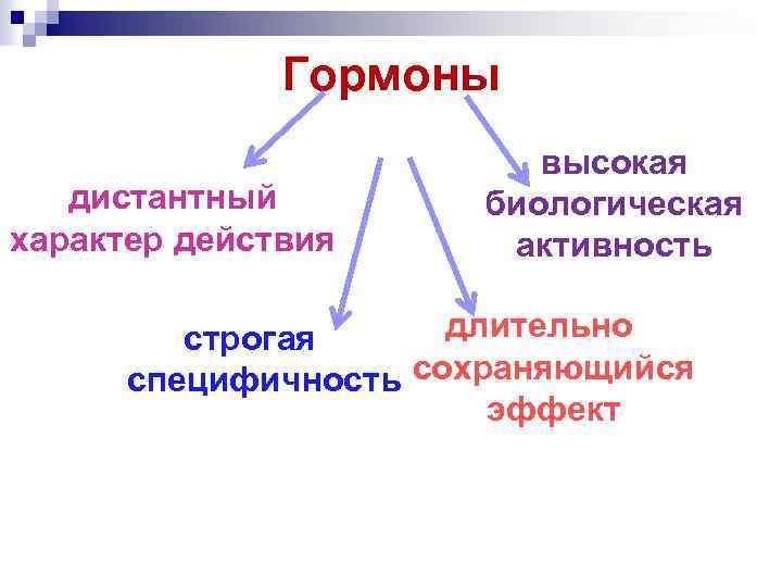 Гормоны дистантный характер действия высокая биологическая активность длительно строгая специфичность сохраняющийся эффект 