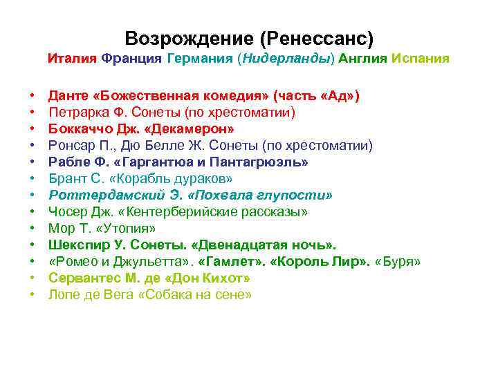 Возрождение (Ренессанс) Италия Франция Германия (Нидерланды) Англия Испания • • • • Данте «Божественная