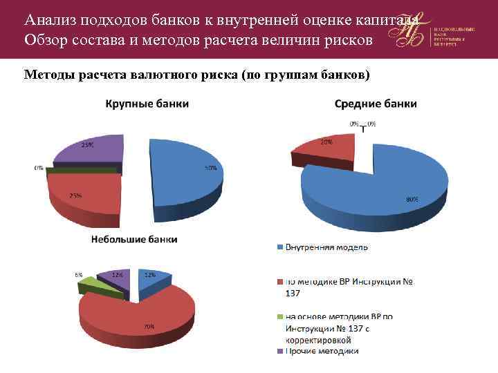 Анализ подходов банков к внутренней оценке капитала Обзор состава и методов расчета величин рисков