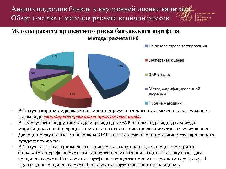 Анализ подходов банков к внутренней оценке капитала Обзор состава и методов расчета величин рисков