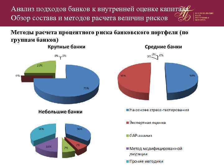 Анализ подходов банков к внутренней оценке капитала Обзор состава и методов расчета величин рисков