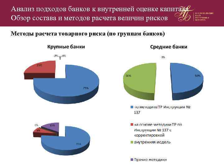 Анализ подходов банков к внутренней оценке капитала Обзор состава и методов расчета величин рисков