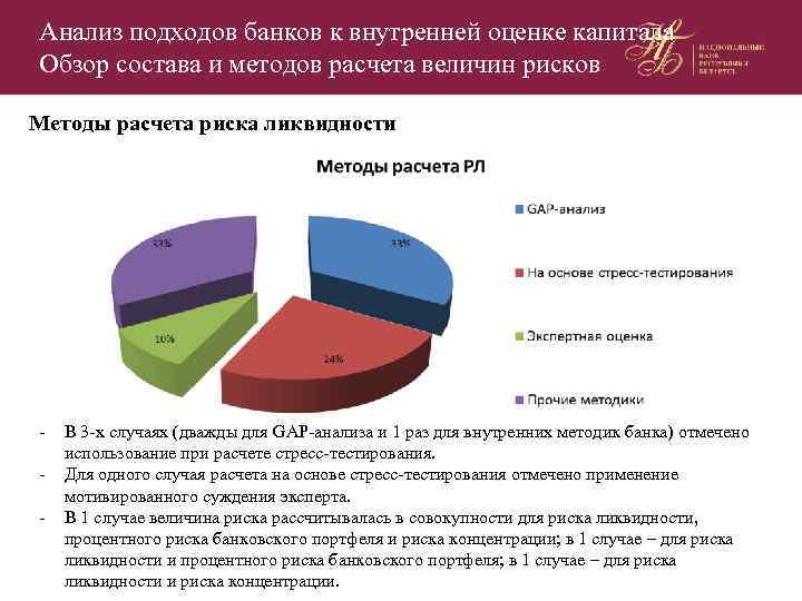 Анализ подходов банков к внутренней оценке капитала Обзор состава и методов расчета величин рисков