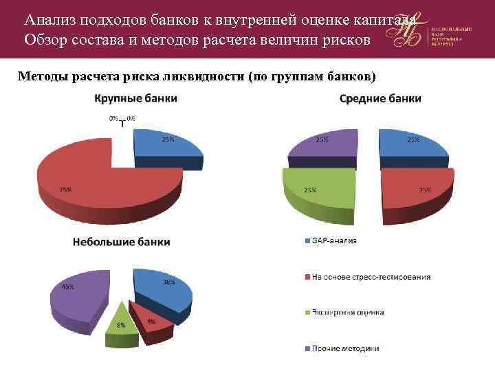 Анализ подходов банков к внутренней оценке капитала Обзор состава и методов расчета величин рисков