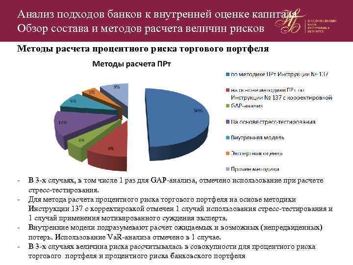 Анализ подходов банков к внутренней оценке капитала Обзор состава и методов расчета величин рисков