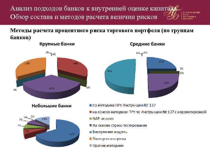 Анализ подходов банков к внутренней оценке капитала Обзор состава и методов расчета величин рисков