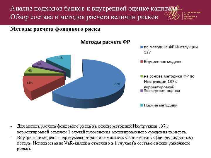 Анализ подходов банков к внутренней оценке капитала Обзор состава и методов расчета величин рисков