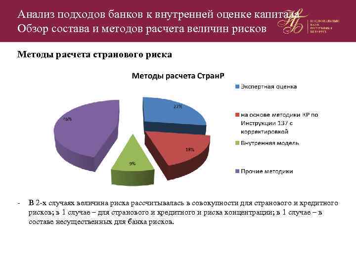 Анализ подходов банков к внутренней оценке капитала Обзор состава и методов расчета величин рисков