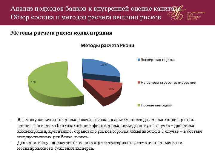 Анализ подходов банков к внутренней оценке капитала Обзор состава и методов расчета величин рисков