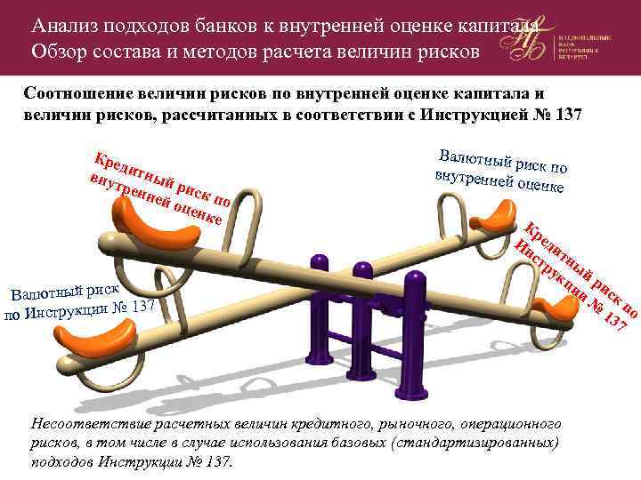 Анализ подходов банков к внутренней оценке капитала Обзор состава и методов расчета величин рисков