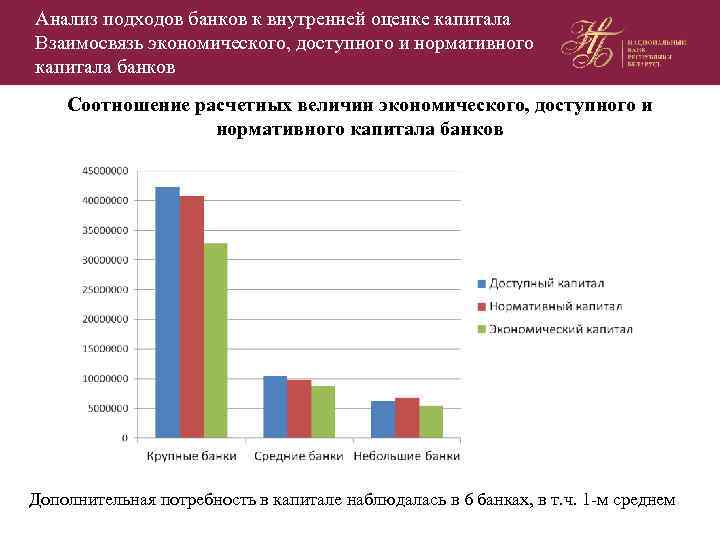 Анализ подходов банков к внутренней оценке капитала Взаимосвязь экономического, доступного и нормативного капитала банков