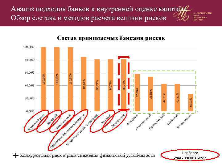 Анализ подходов банков к внутренней оценке капитала Обзор состава и методов расчета величин рисков