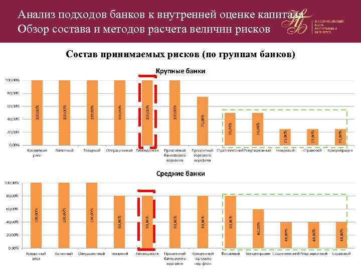 Анализ подходов банков к внутренней оценке капитала Обзор состава и методов расчета величин рисков